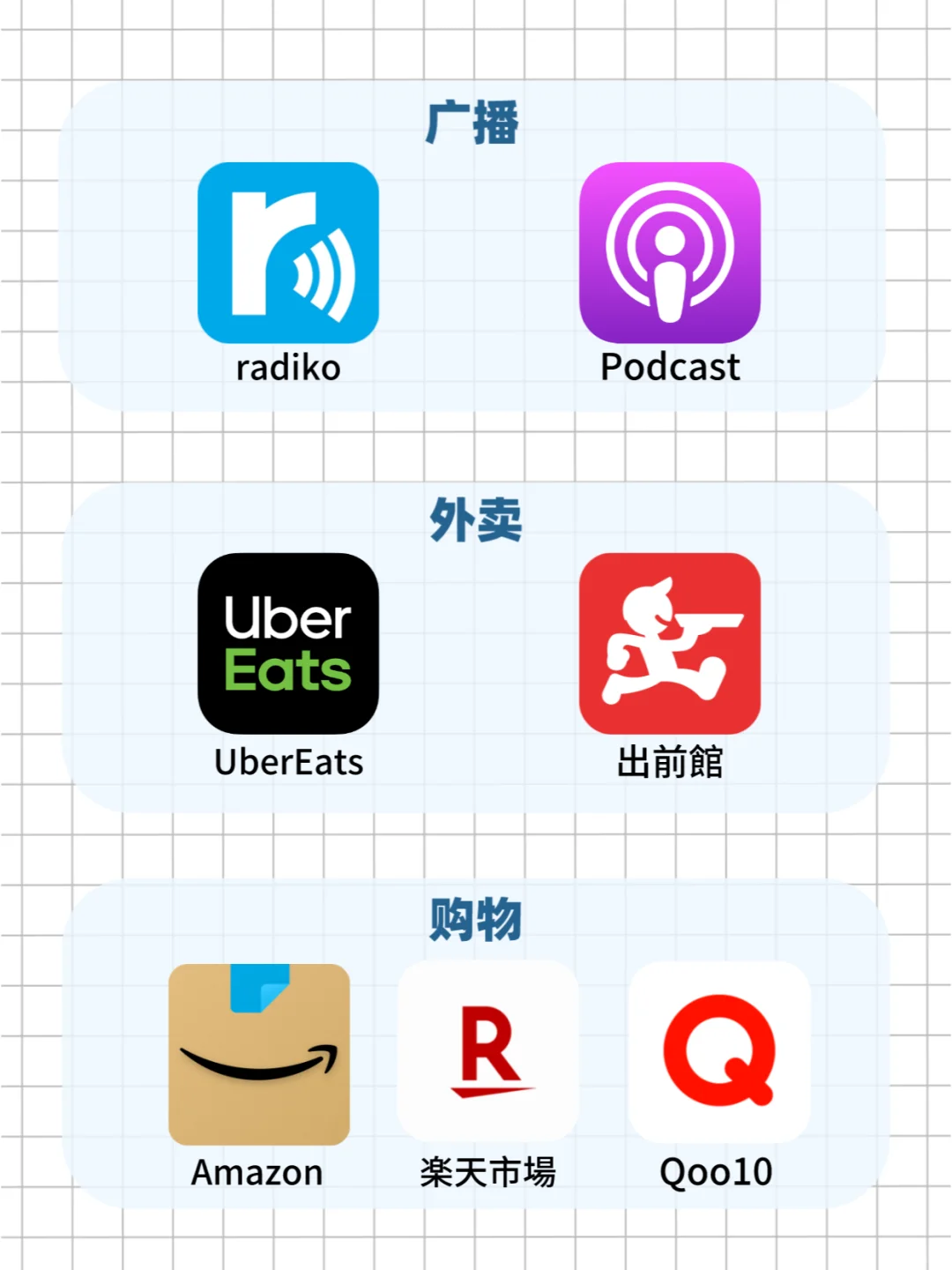 🌸APP推荐｜身边野生日本人常用APP清单