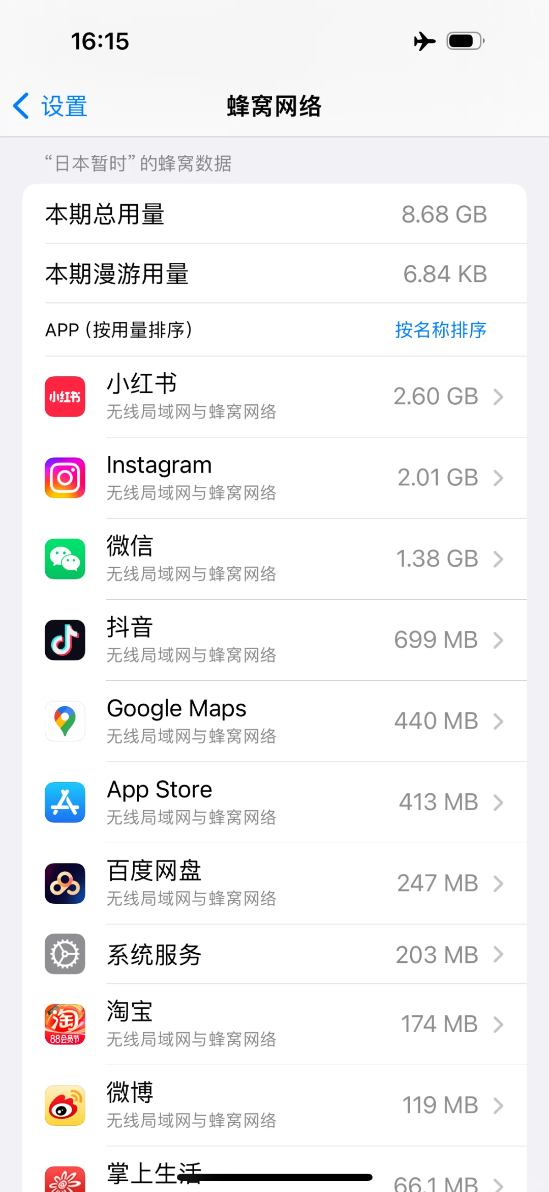 日本回来了，使用app的频率汇总