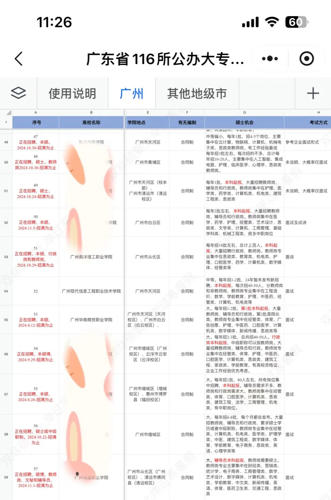 （本硕博求职高校）广东省116所大专待遇