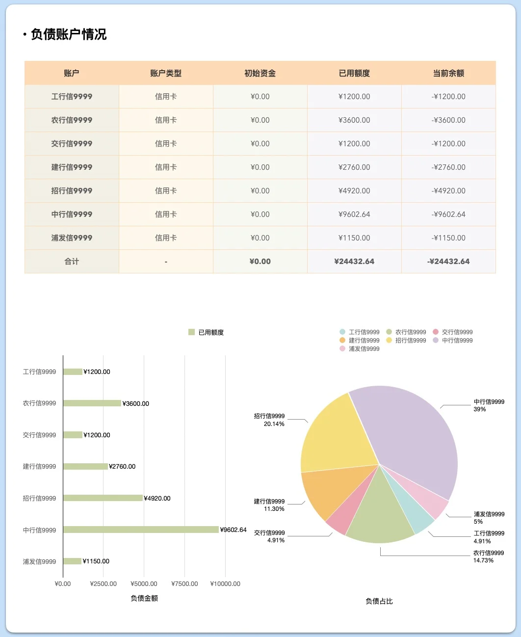 告诉你个秘密，卸掉你手机的记账APP