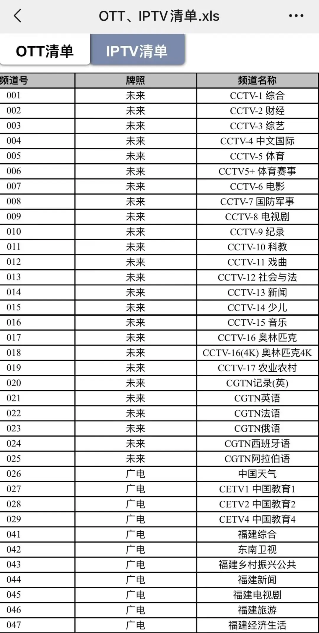 移动机顶盒及节目表