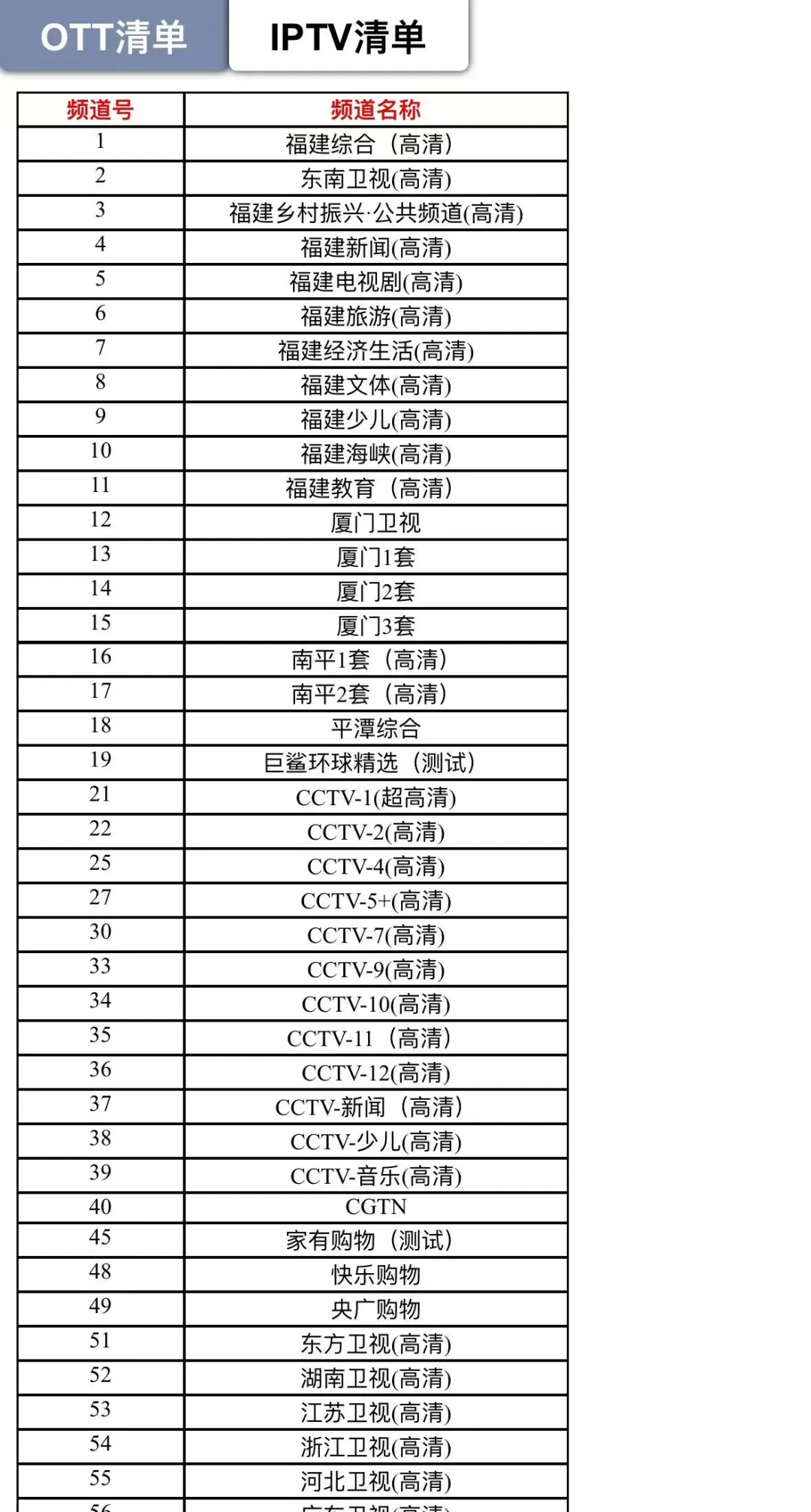 移动机顶盒及节目表