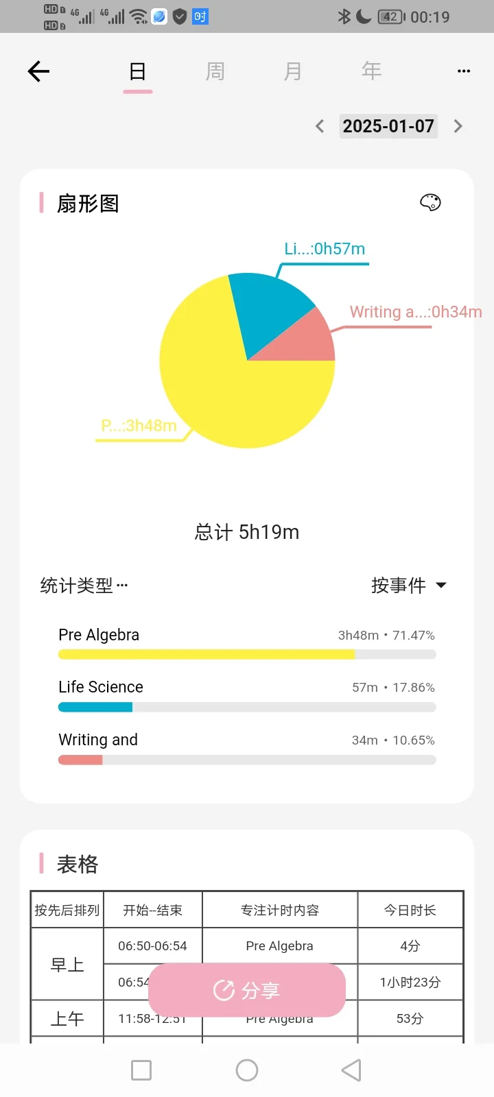 谁看到不得来一句好专业的自律APP