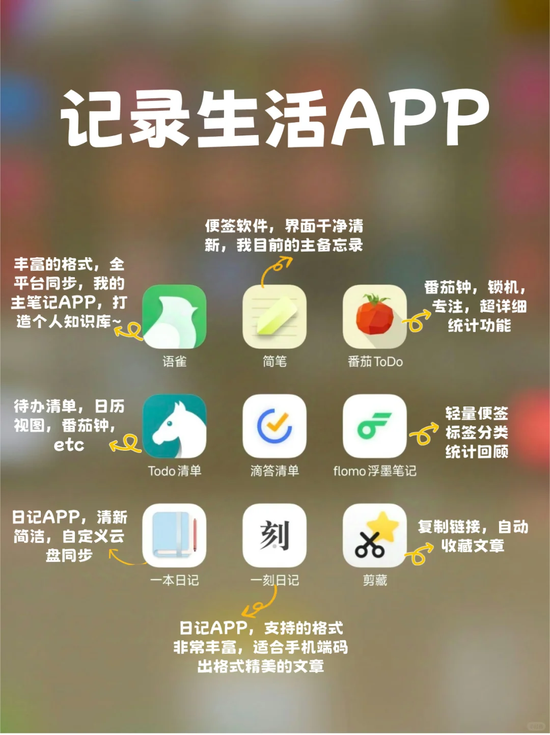 这些年用过的记录生活APP推荐