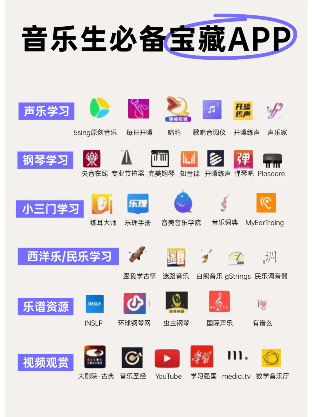 音乐生必备的宝藏app，看看你用过几个❓