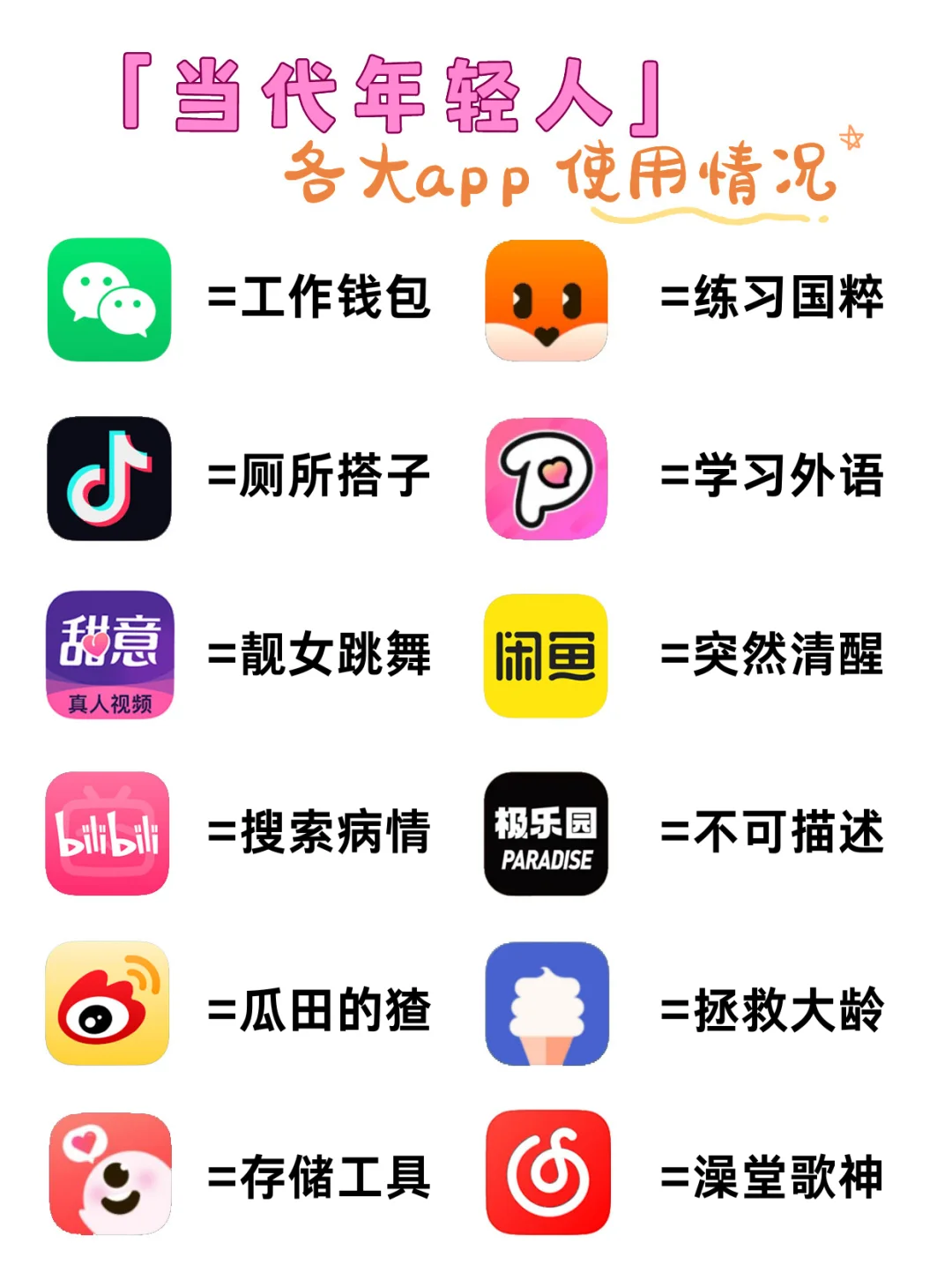 当代年轻人各大app使用情况一览