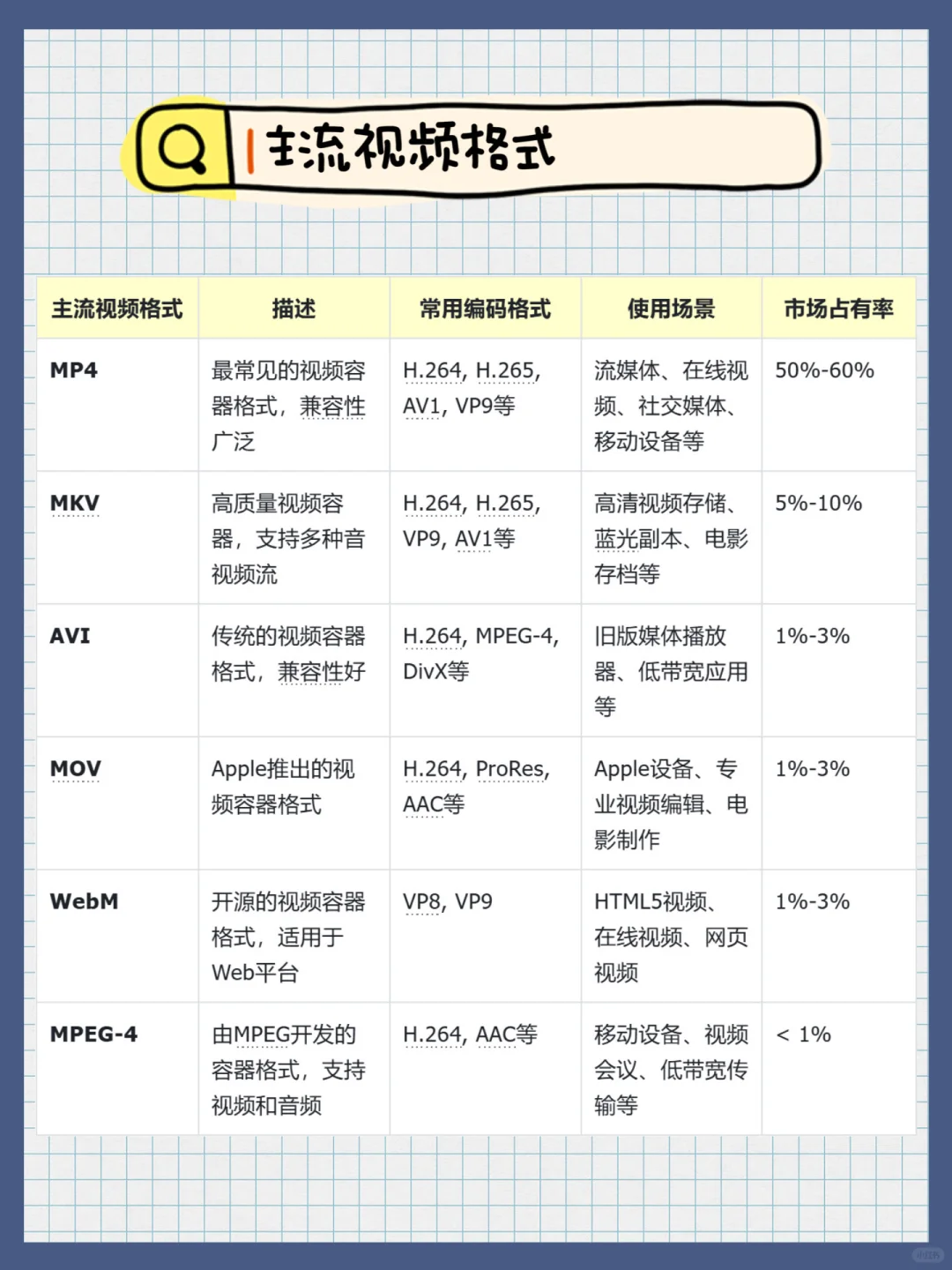 🤩电脑视频播放软件大对比！