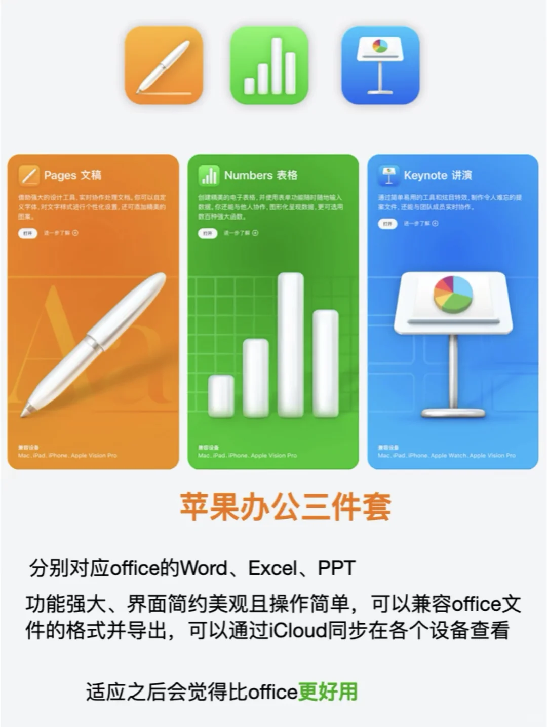 都给我去用iPhone的内置❗️❗️