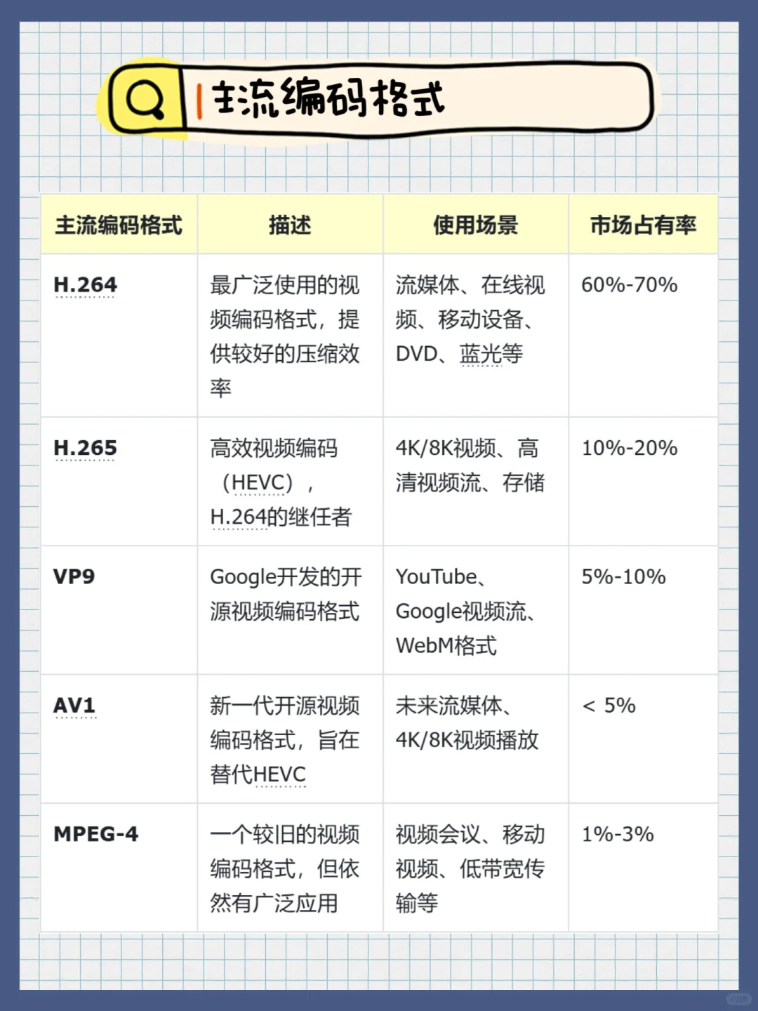 🤩电脑视频播放软件大对比！