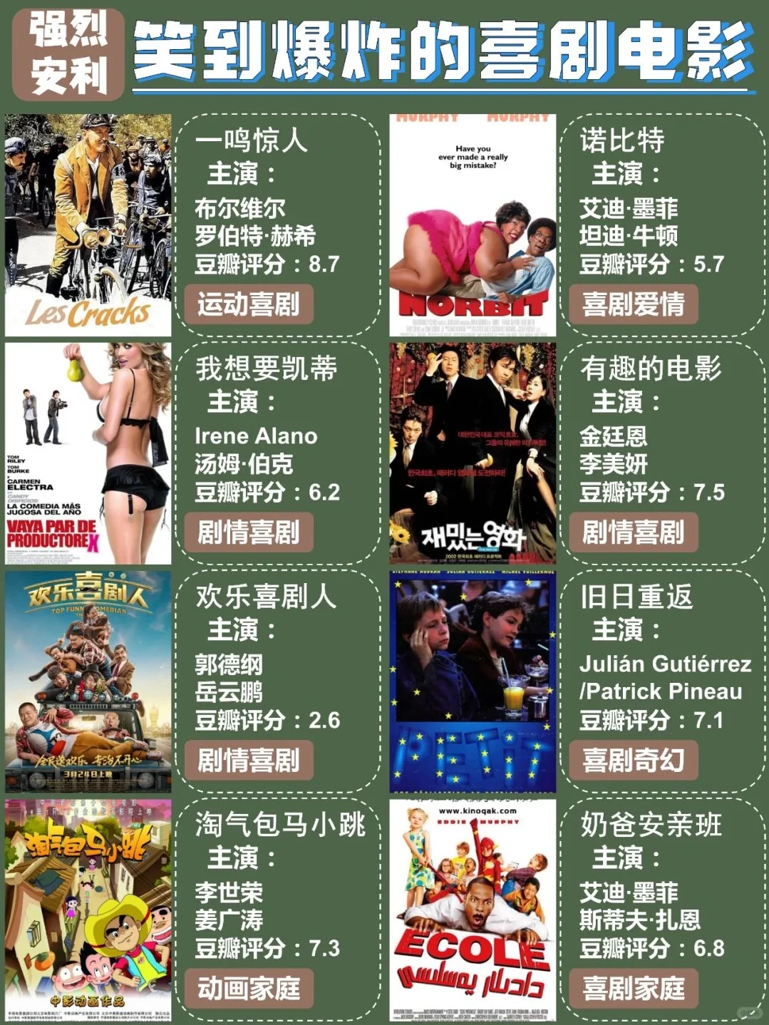 笑到腹痛！24部爆笑喜剧🎬