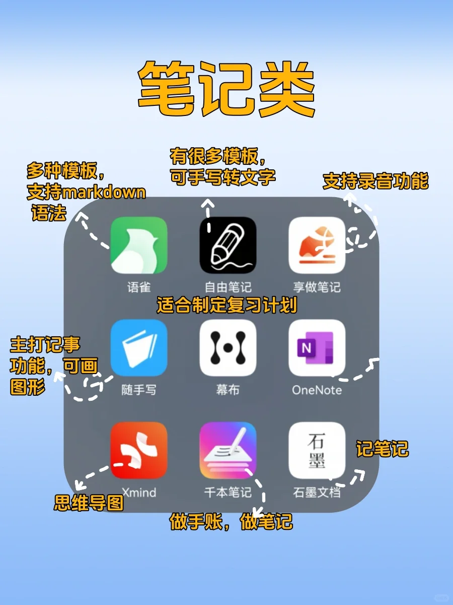 72款学习类App，自我提升|学霸私藏🤩