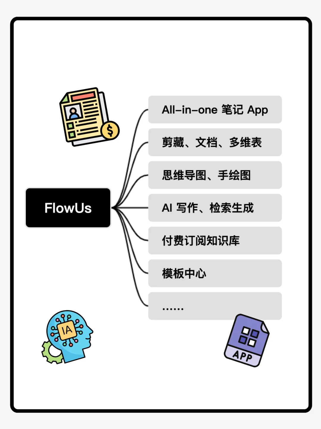 这些高质量图文，都是用啥软件做的？？？