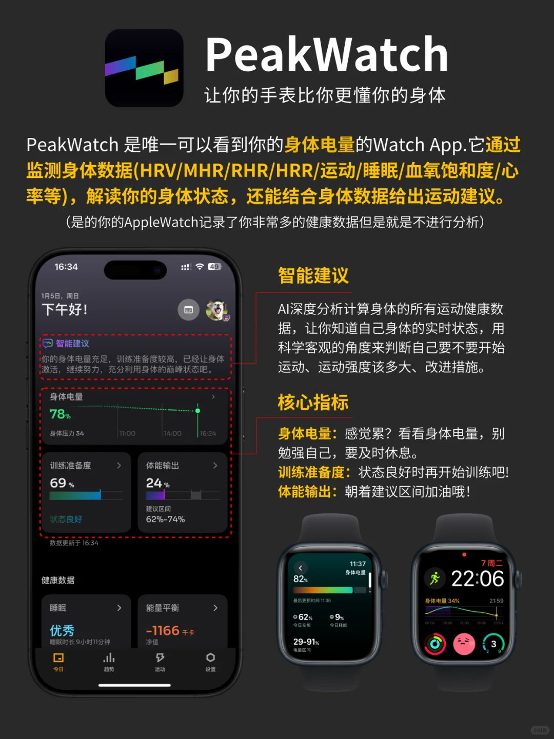 被苹果171国推荐的AppleWatch APP有多强？