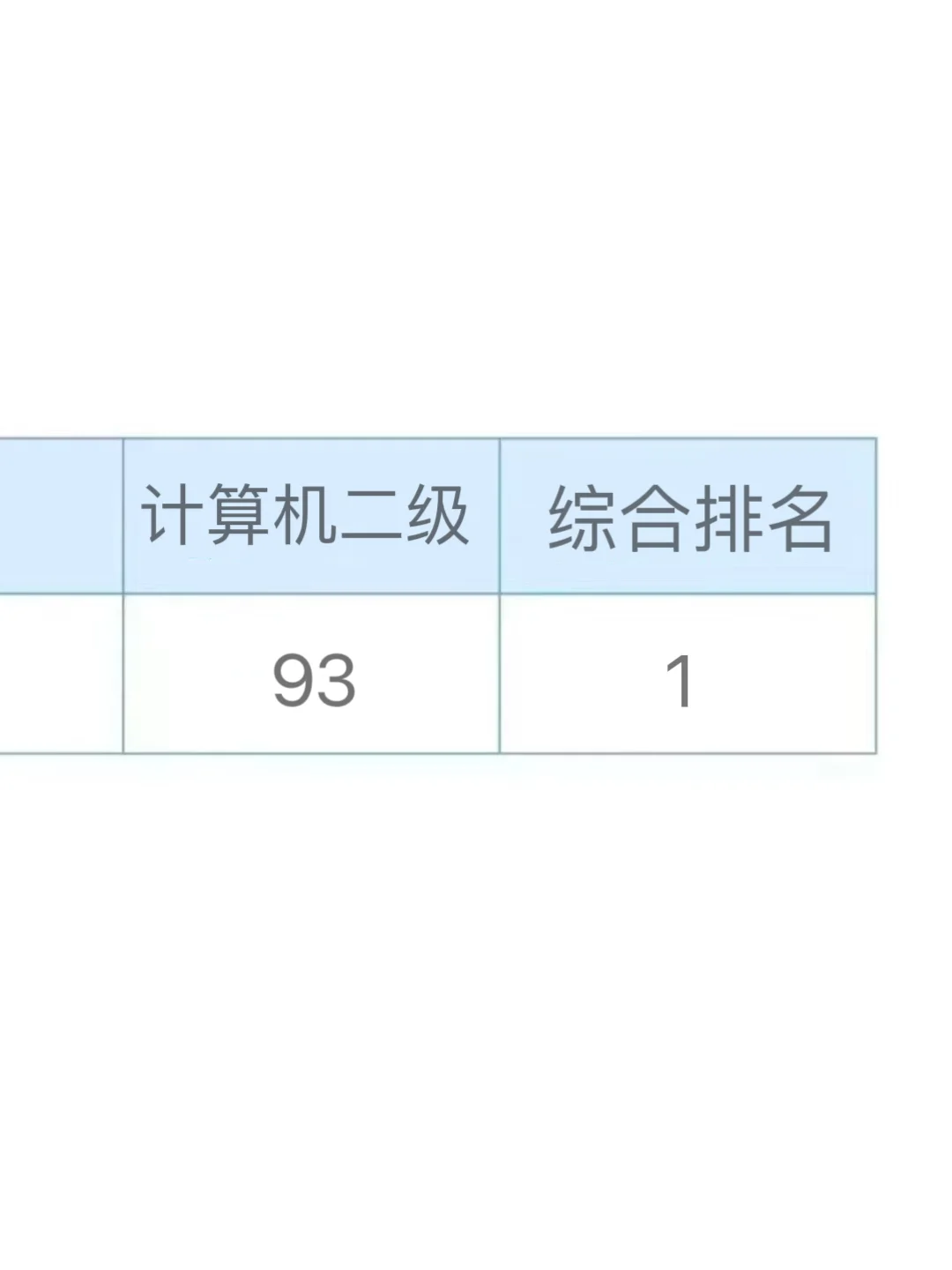 为什么考完了计算机二级我才发现这个app啊