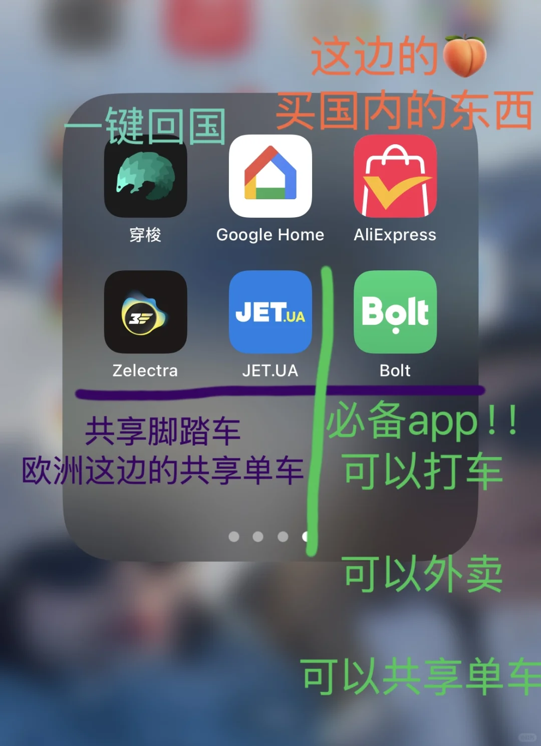 🇺🇦乌克兰必备手机app