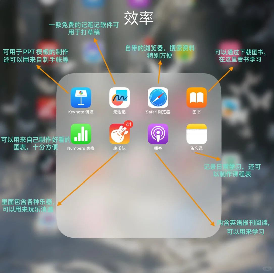 iPad自带实用app