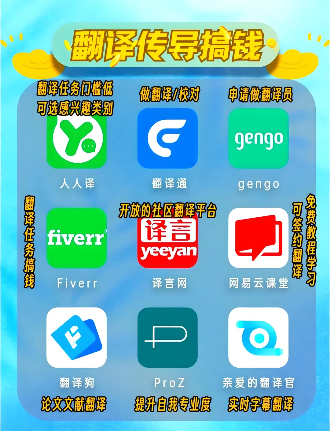 63 个宝藏APP让你在家也能闷声变富