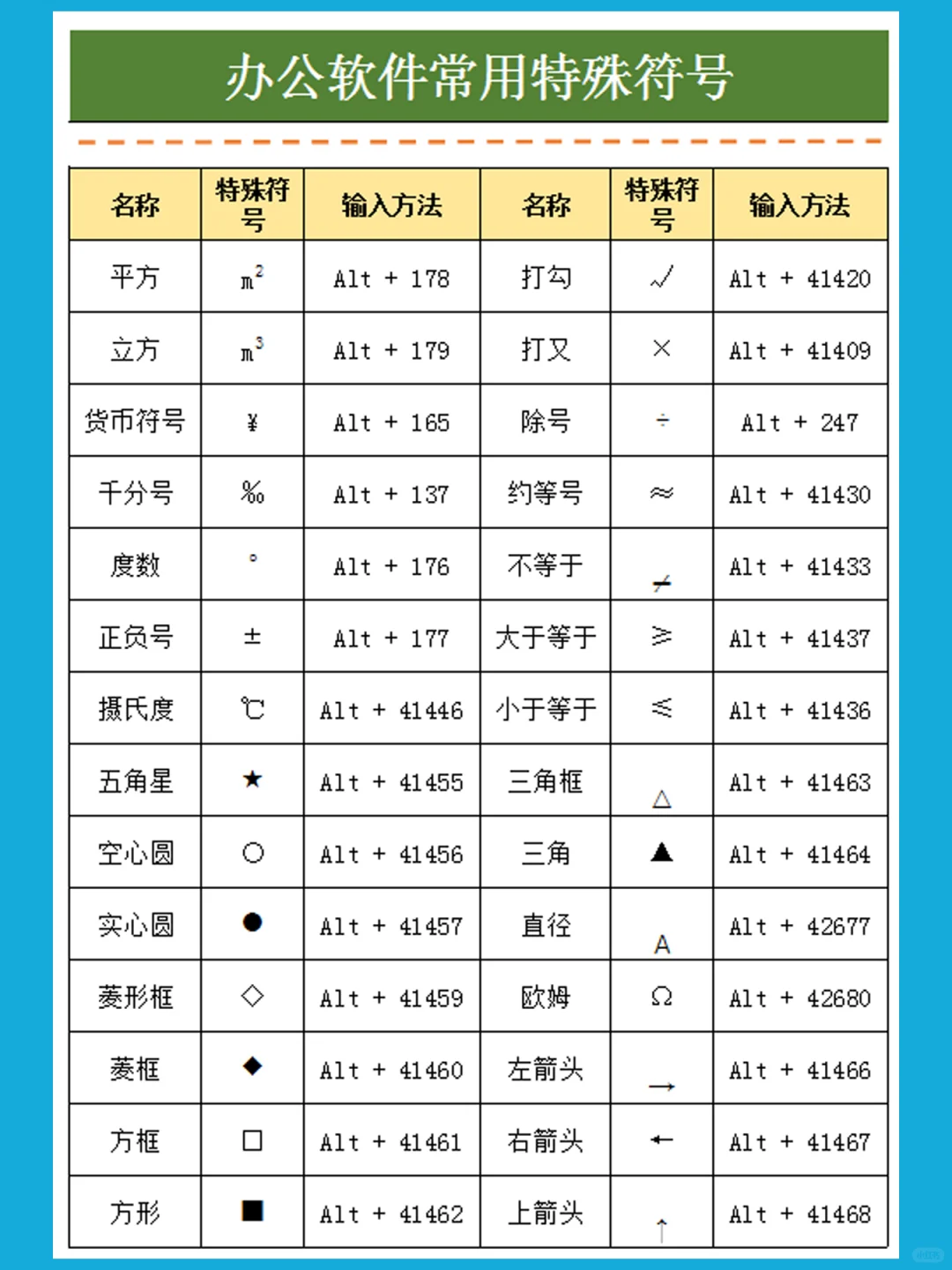 零基础学电脑，word快捷键和excel特殊符号