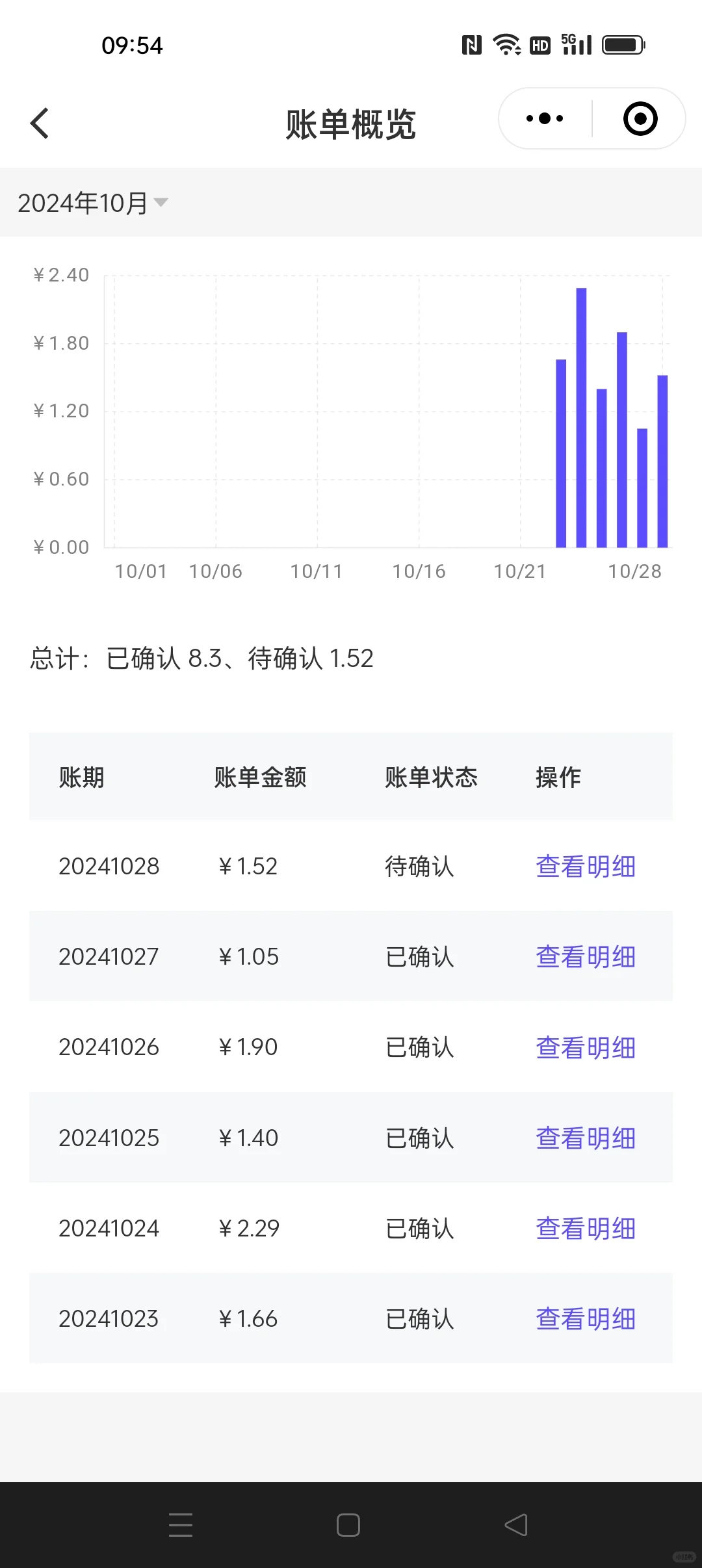 看电视也能赚钱吗？真的假的！