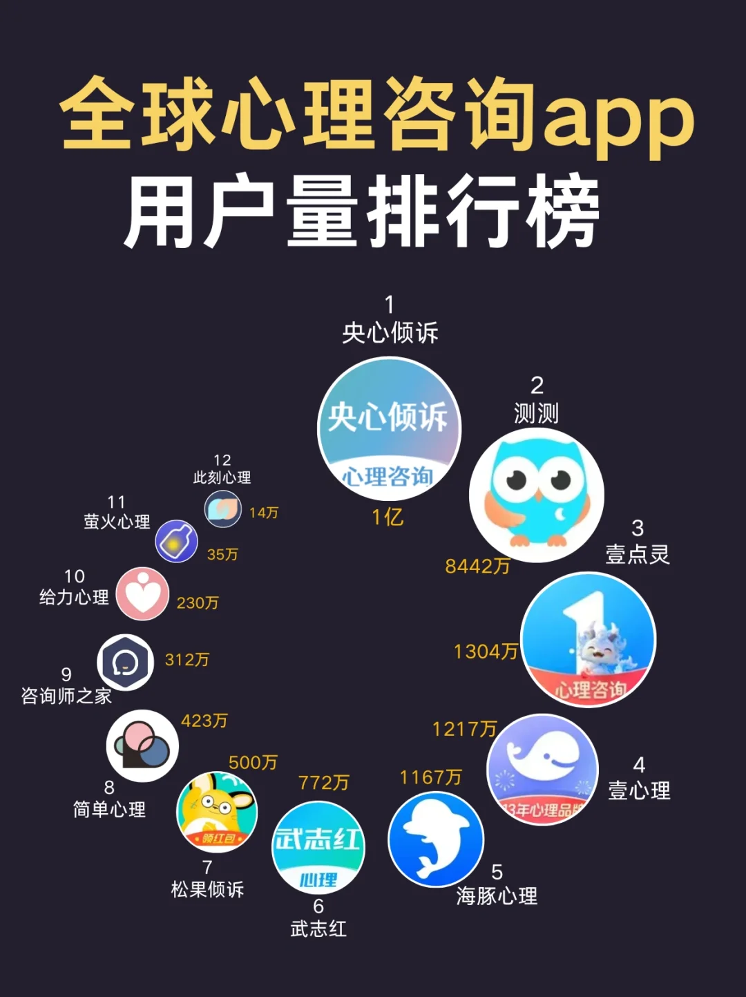 全国心理咨询app用户排行榜