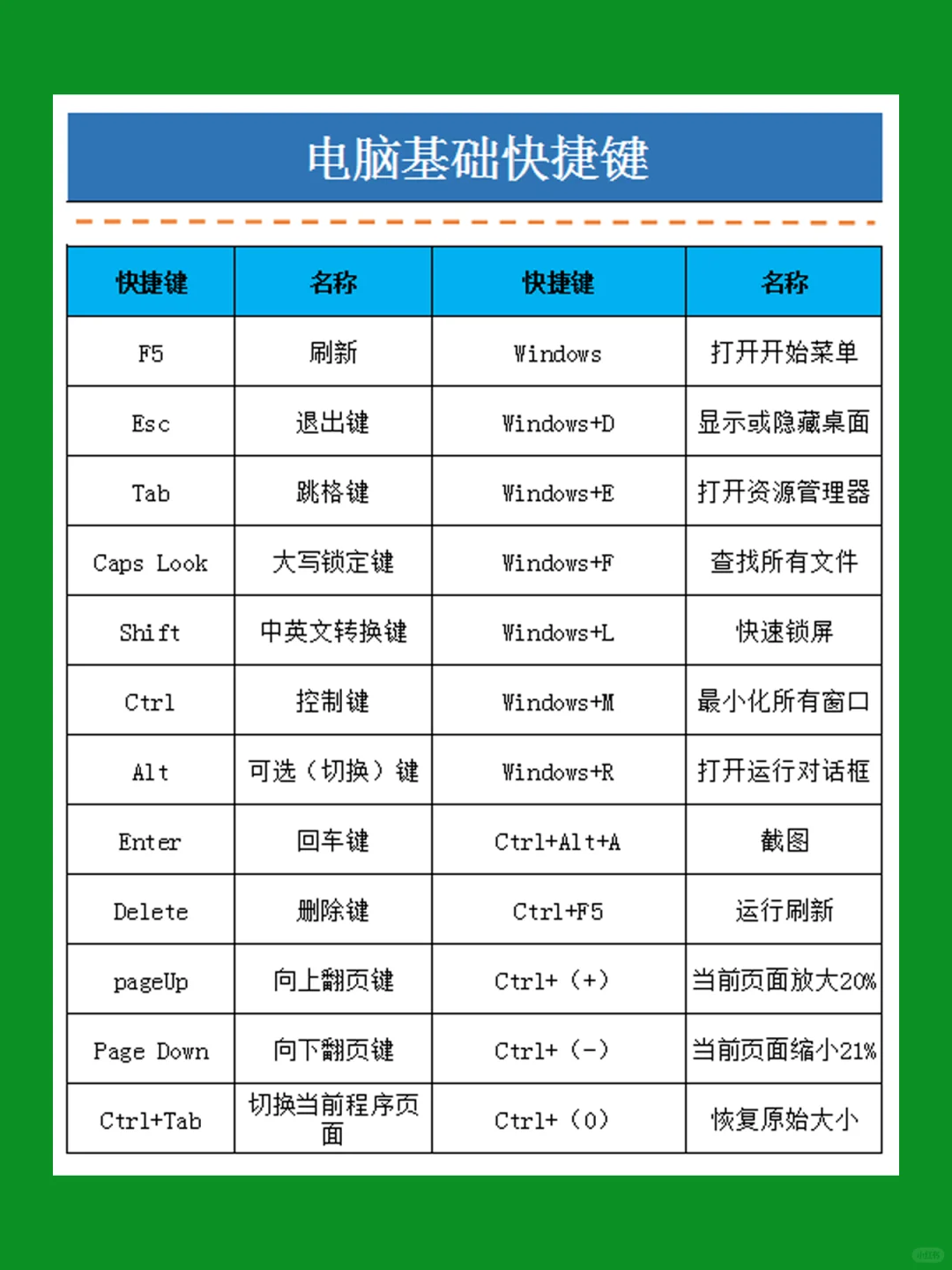 零基础学电脑，word快捷键和excel特殊符号