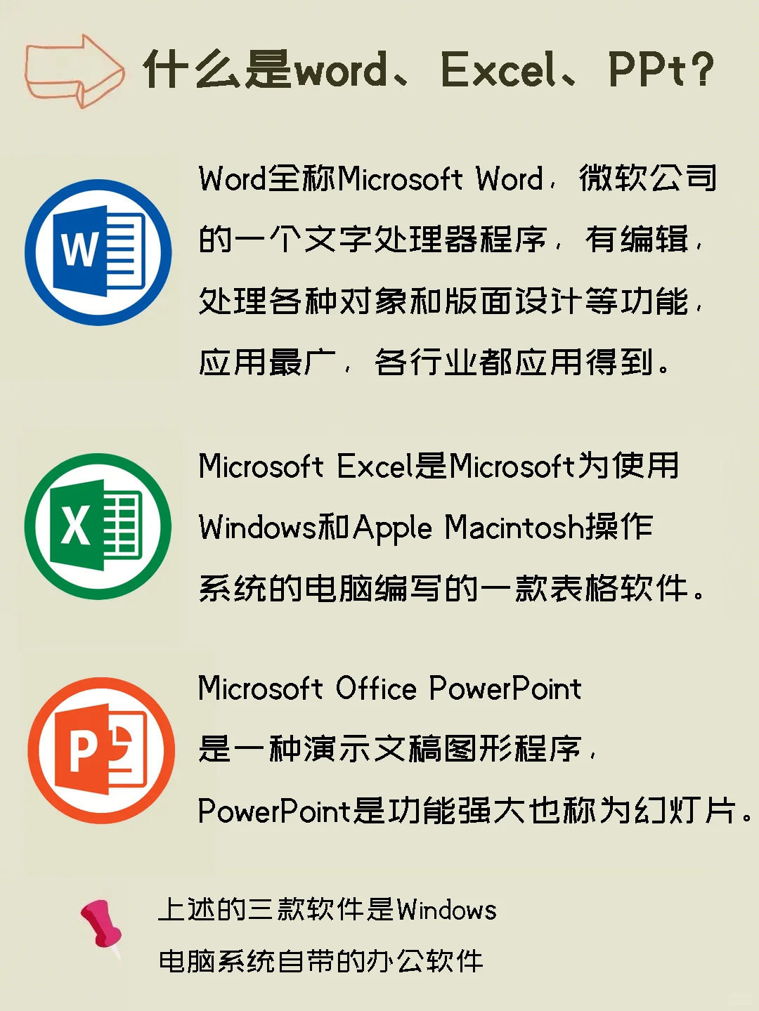 办公软件/办公小白需掌握的三大办公软件