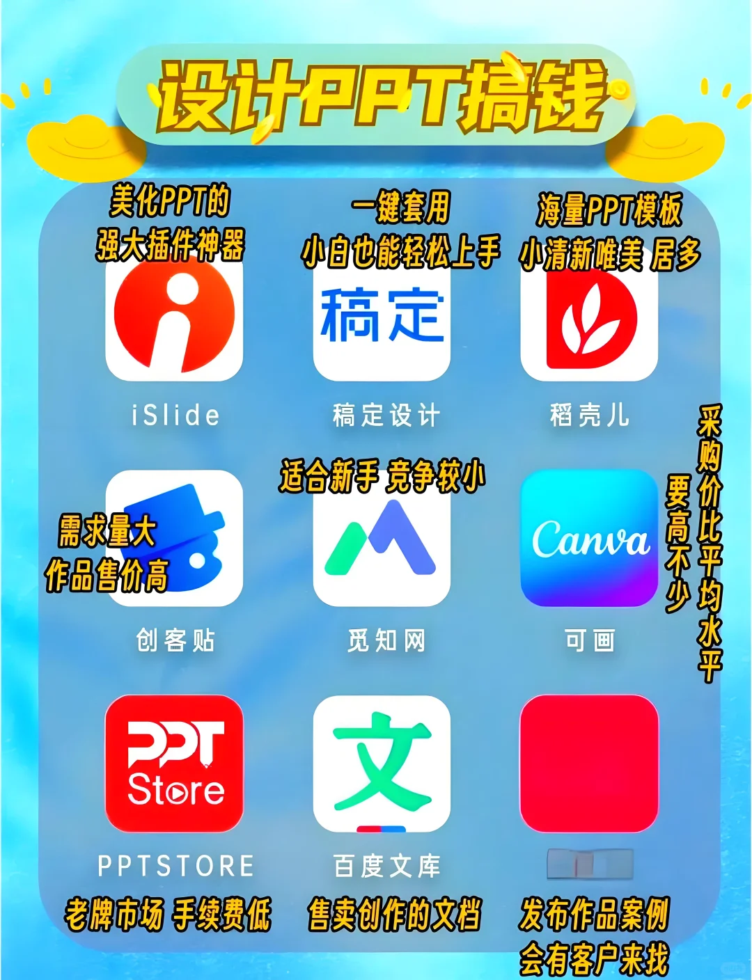 63 个宝藏APP让你在家也能闷声变富