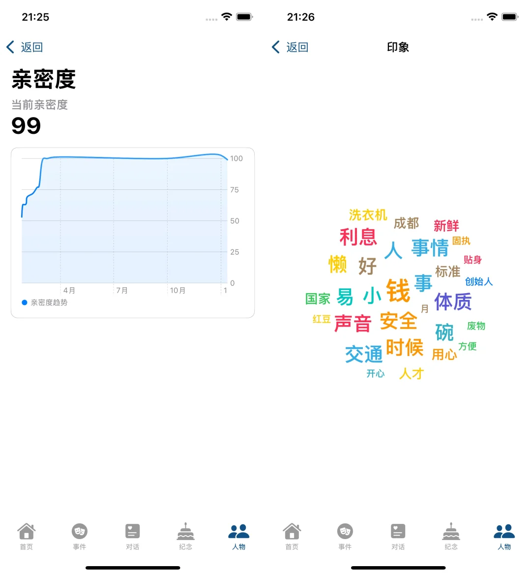 阿斯伯格综合征急需的工具