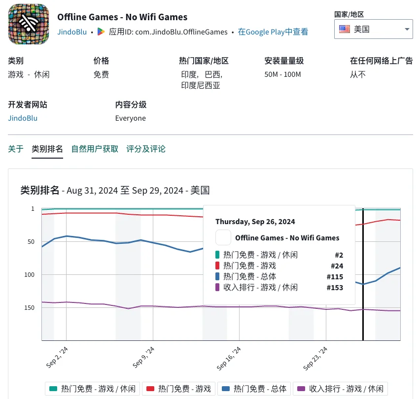 一人开发9000万下载的小游戏合集APP