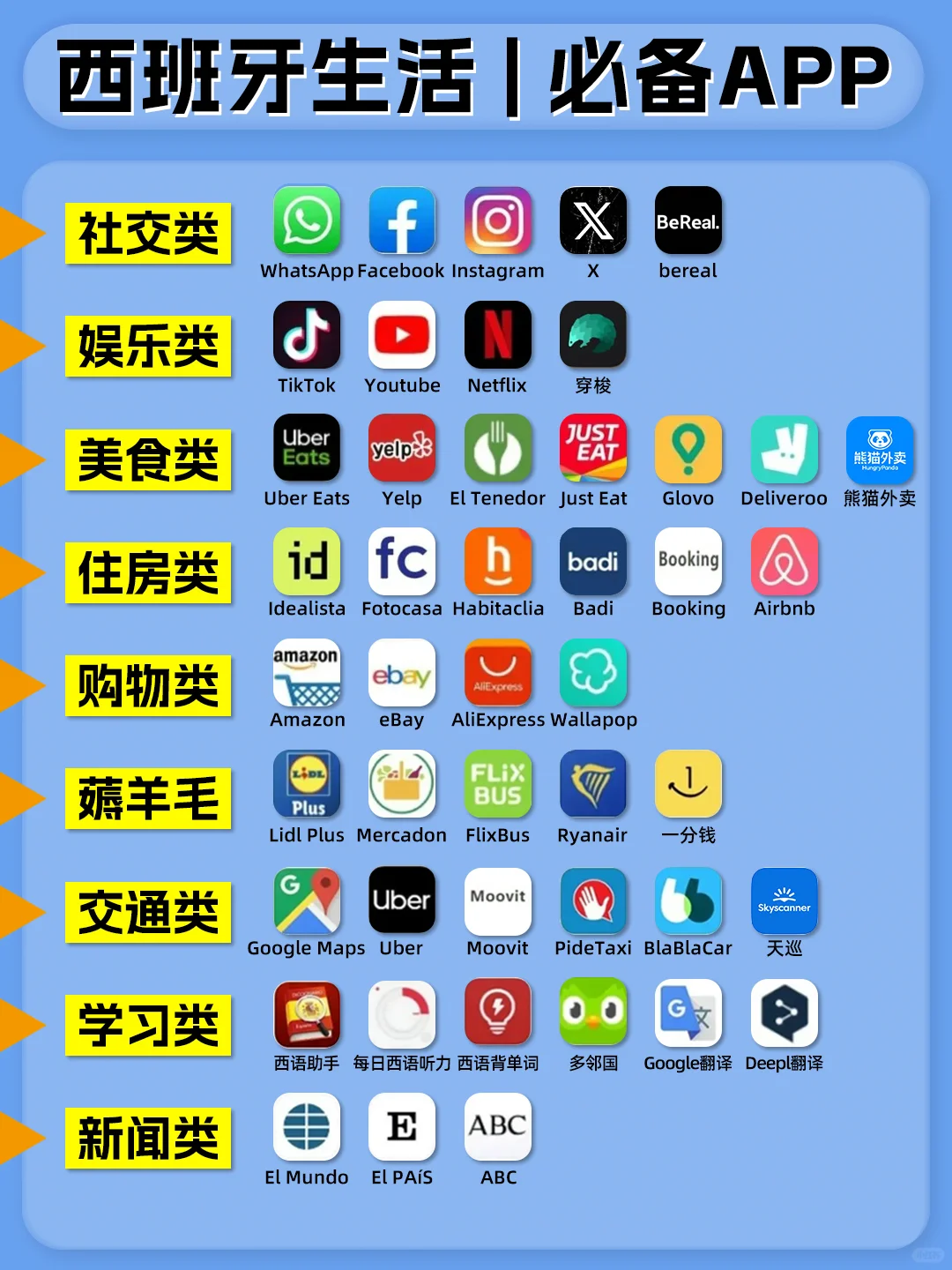 含泪整理✅西班牙生活必备APP