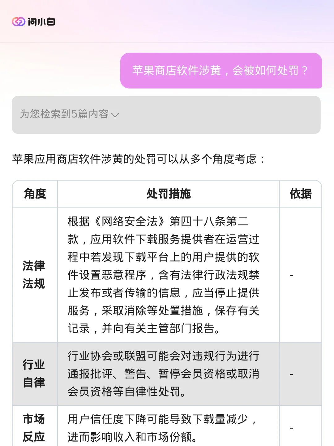 苹果商店软件涉黄，会被如何处罚？