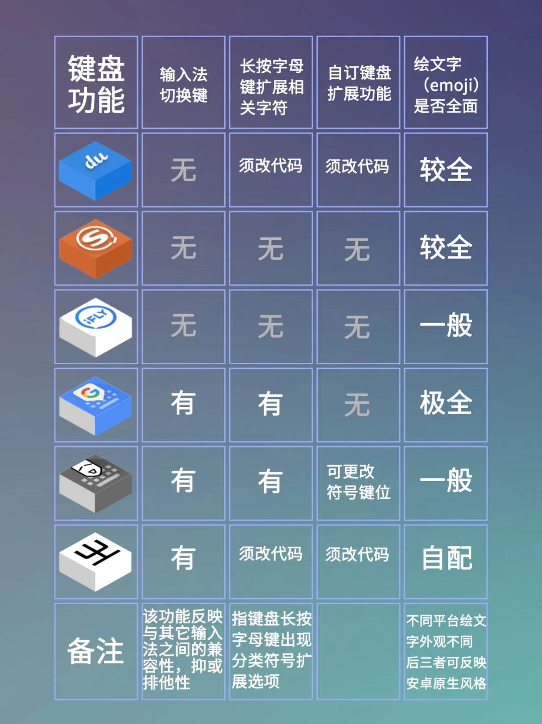 六大手机输入法软件功能深度对比