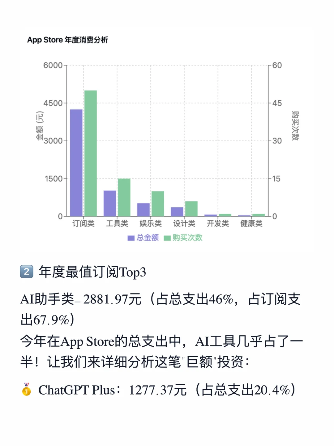 分析83次购买，聊聊那些真正好用的付费应用