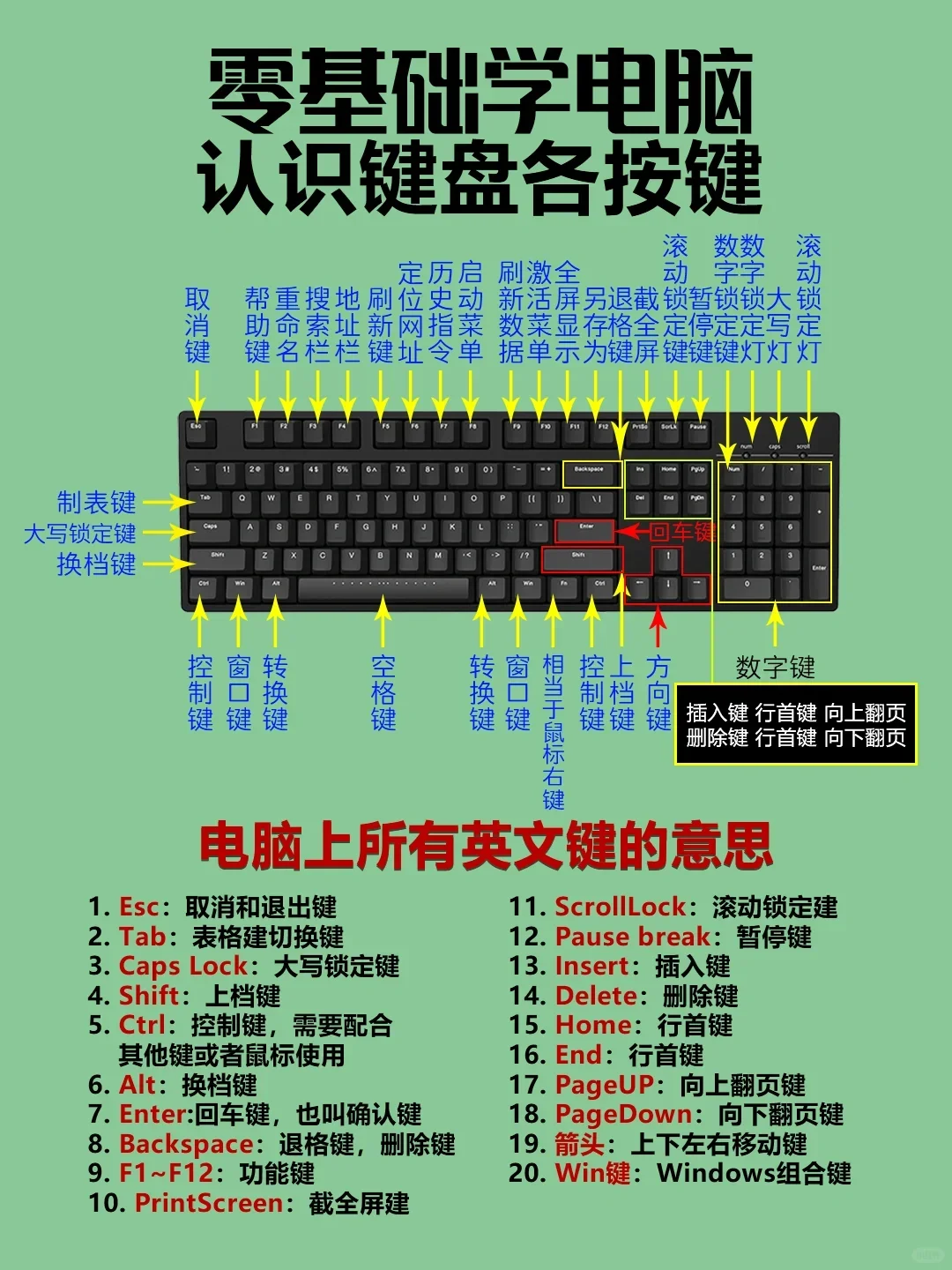 学电脑从认识键盘开始-宁波办公软件培训