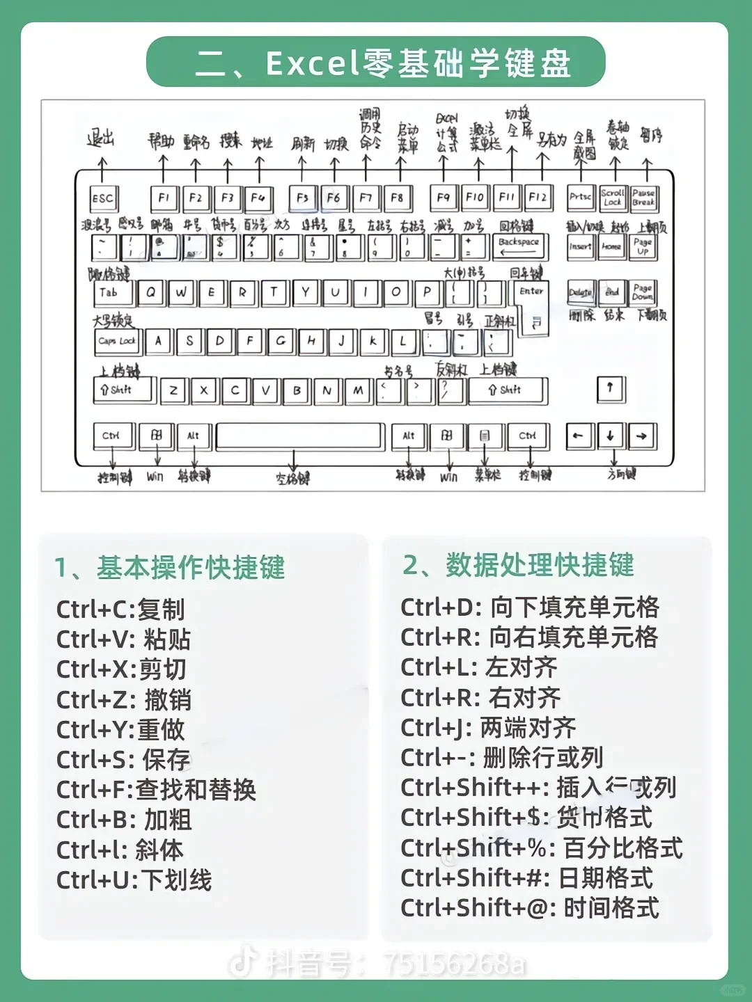 办公常备知识Excel软件快速入门精通