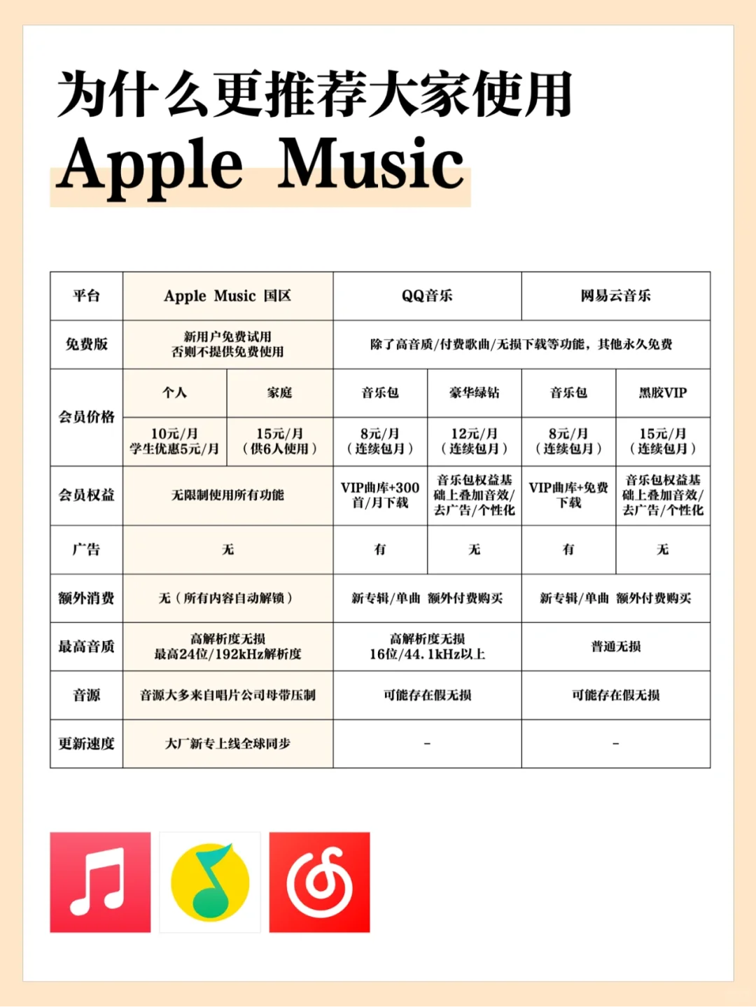 说真的，Apple Music 才算真正的音乐软件吧