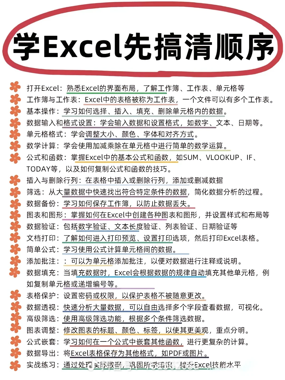 办公常备知识Excel软件快速入门精通