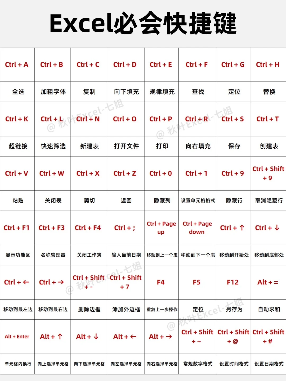 后悔没有早点看到这份Excel学习计划……