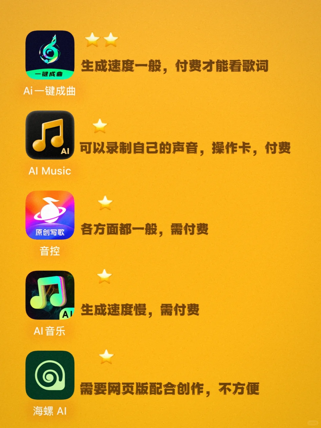 一键成曲！十款AI音乐创作app深度测评