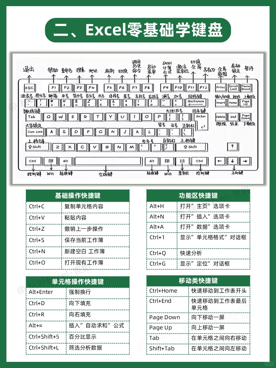 听劝😱学Excel前一定要搞清楚顺序啊‼️