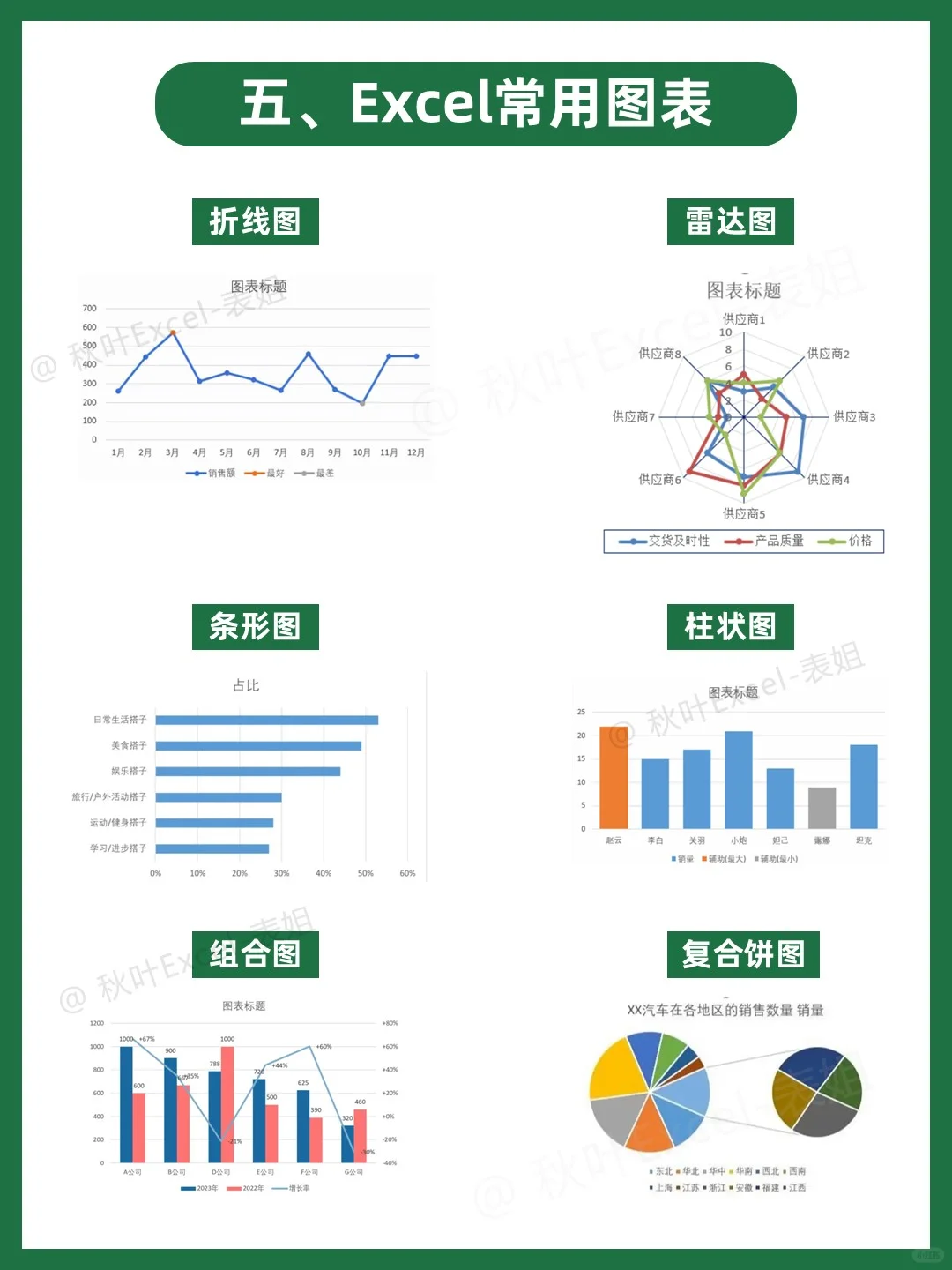 听劝😱学Excel前一定要搞清楚顺序啊‼️