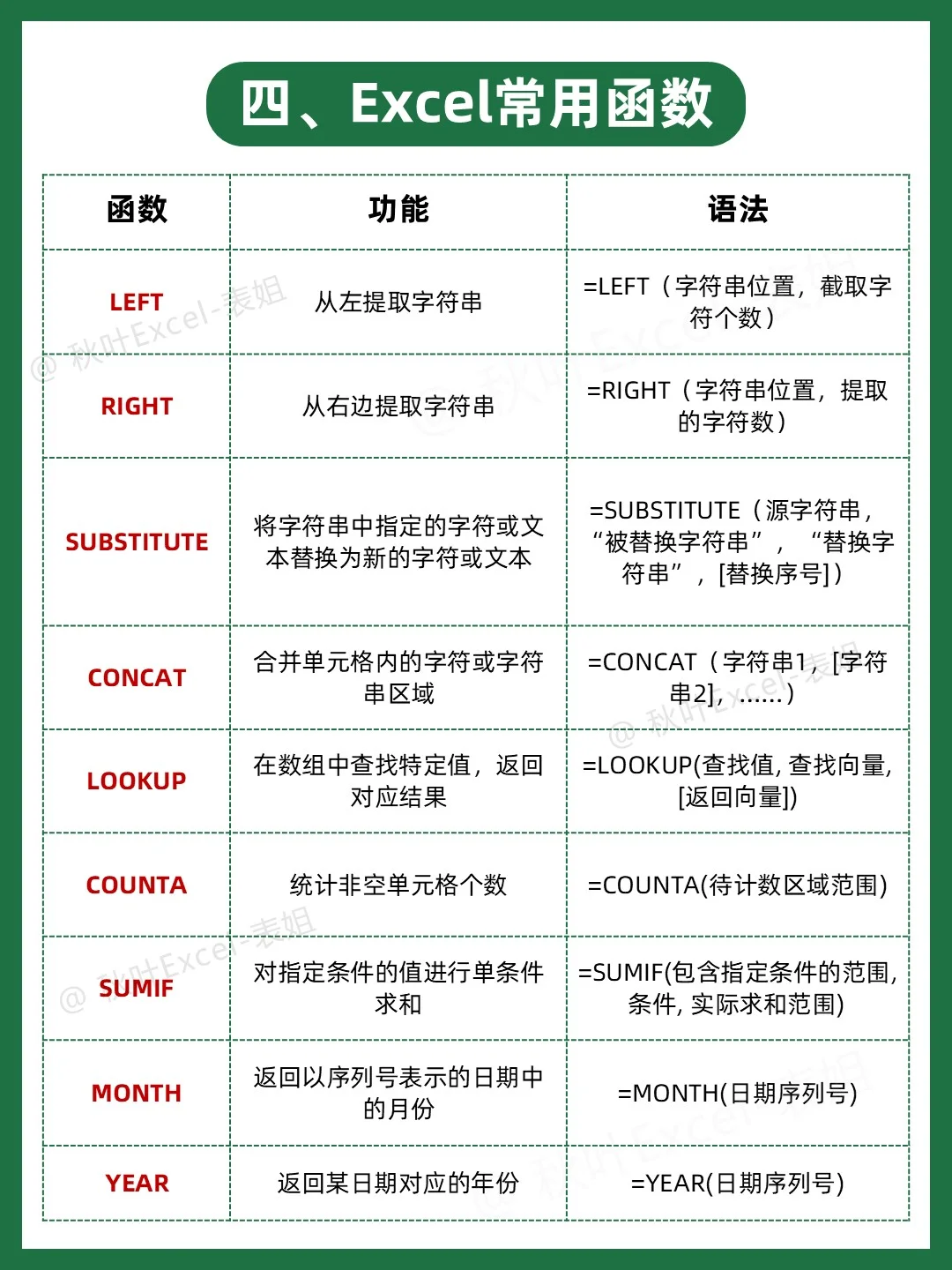 听劝😱学Excel前一定要搞清楚顺序啊‼️