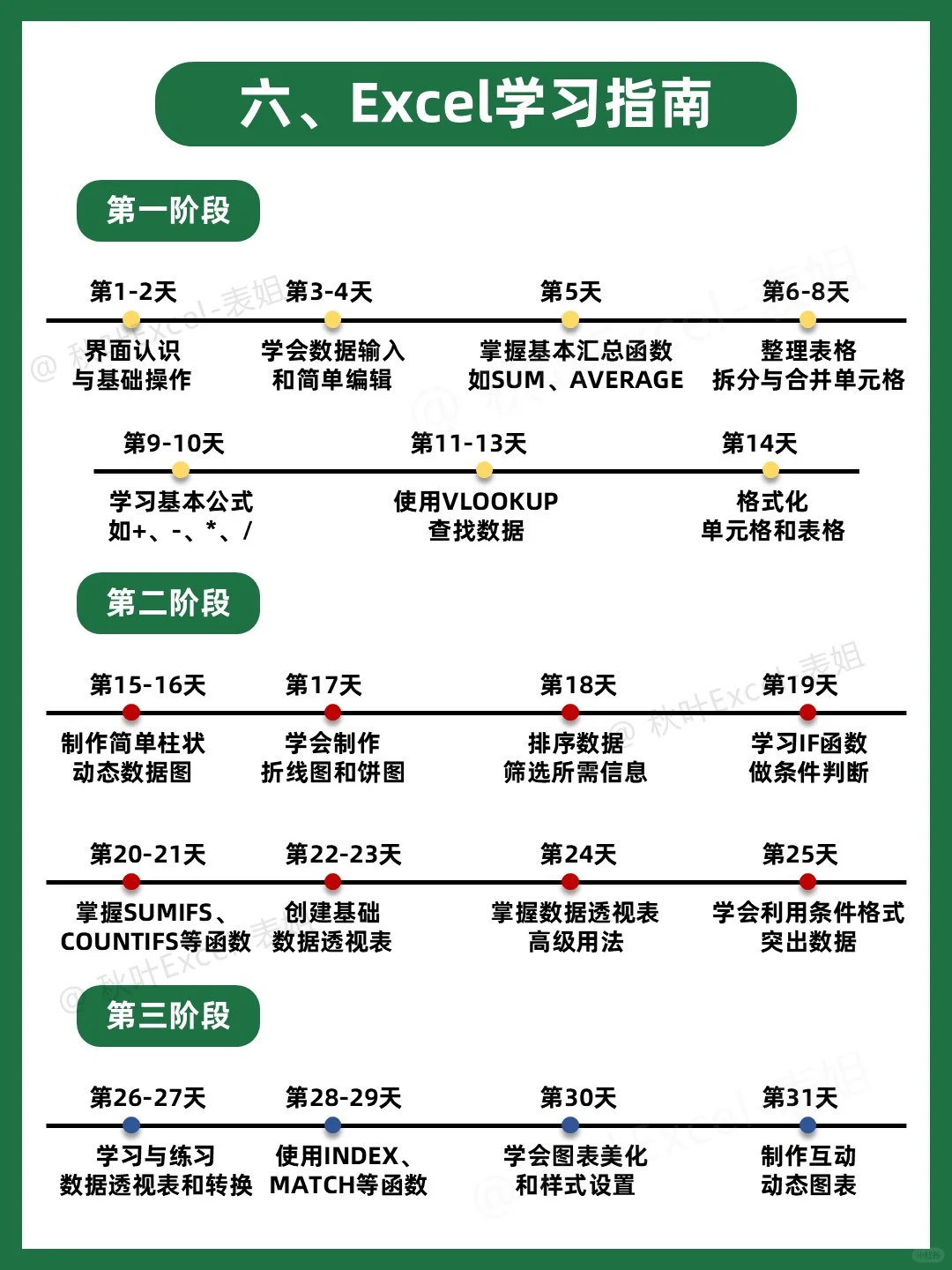 听劝😱学Excel前一定要搞清楚顺序啊‼️