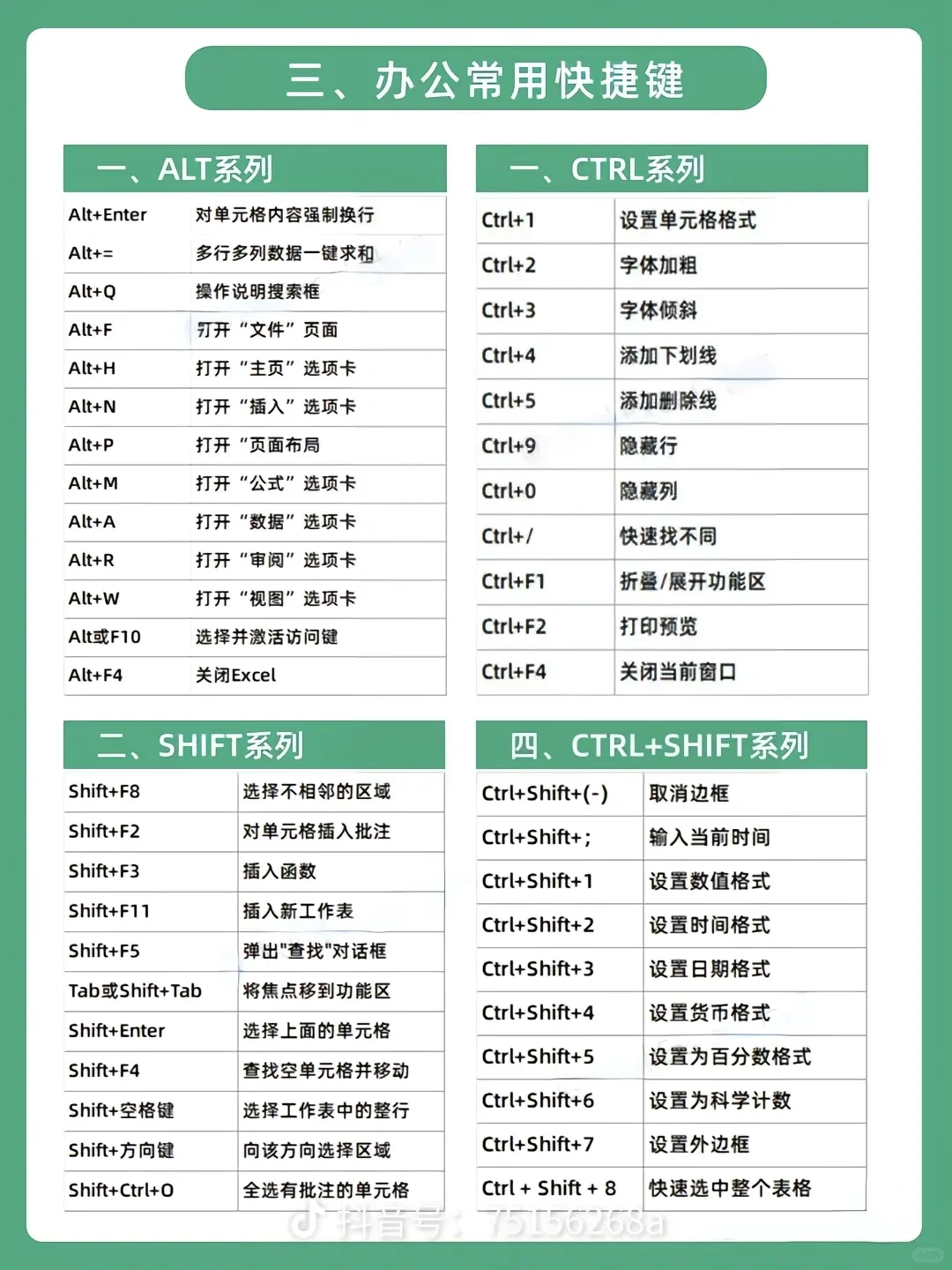 办公常备知识Excel软件快速入门精通