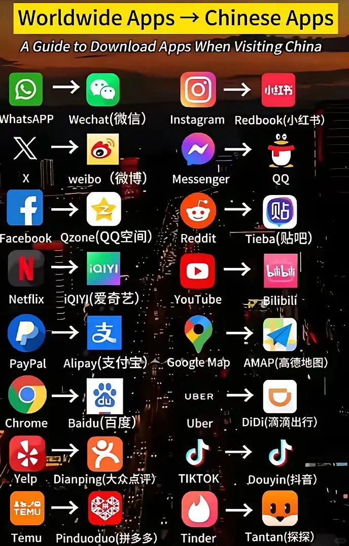 中国的APP