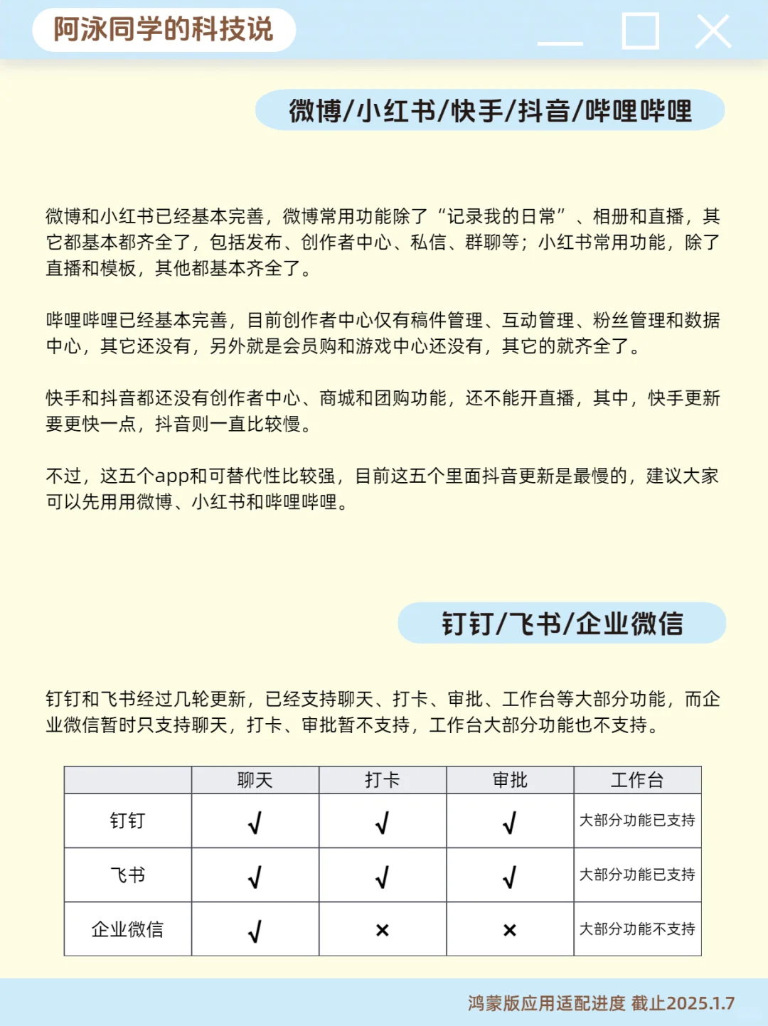 鸿蒙原生应用适配进度报告 第1期