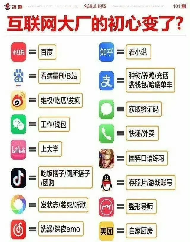 各大APP现状：实在是太真实了哈哈哈