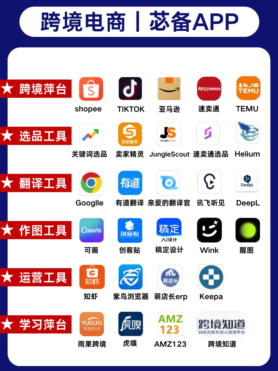 跨境人苾备App