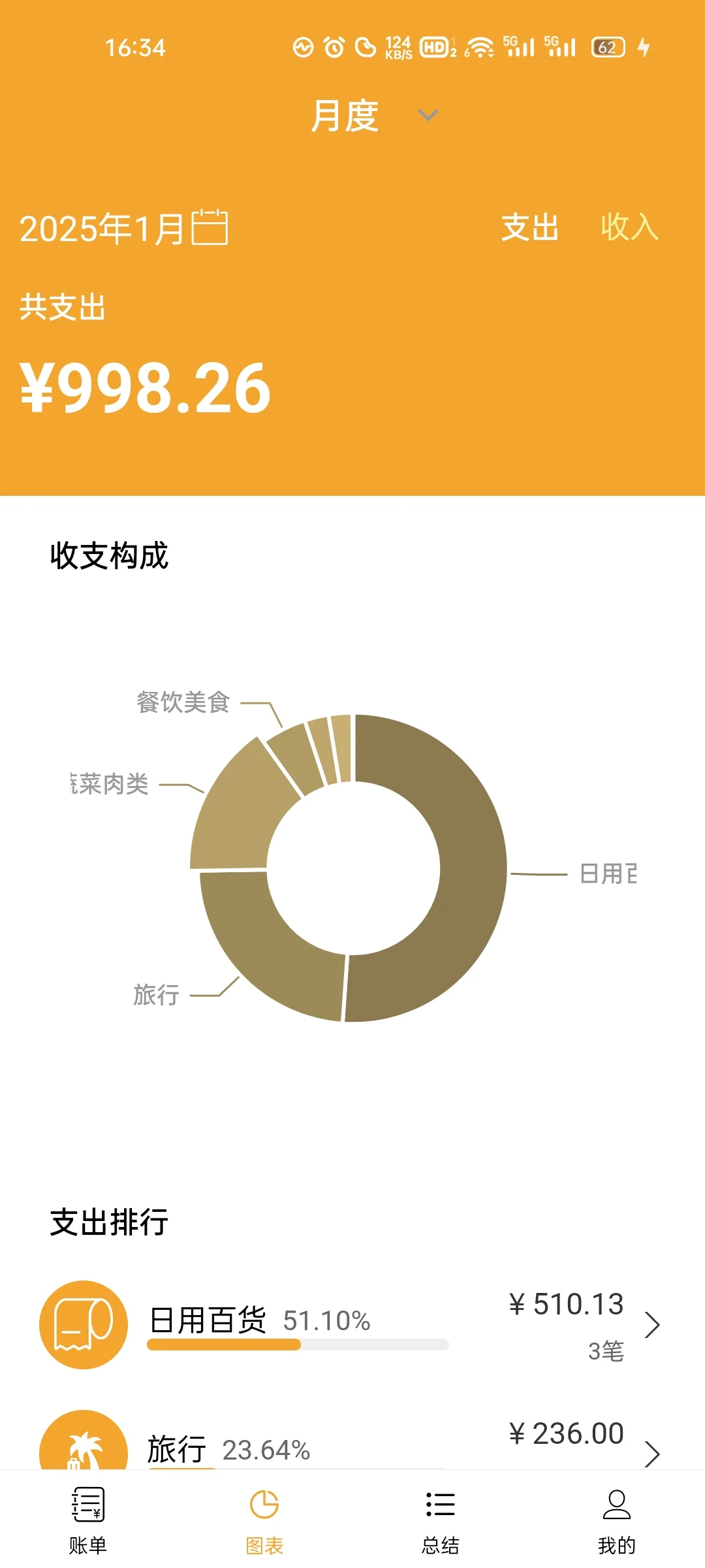 我开发了一个记账APP，有人一起用吗