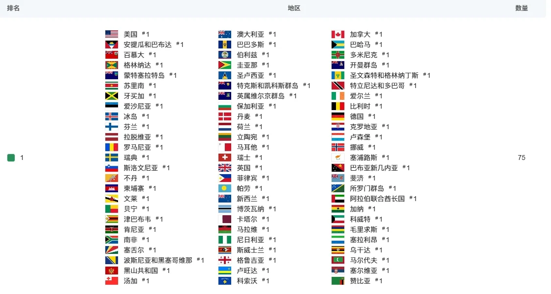 小红书100多国家app store下载第一